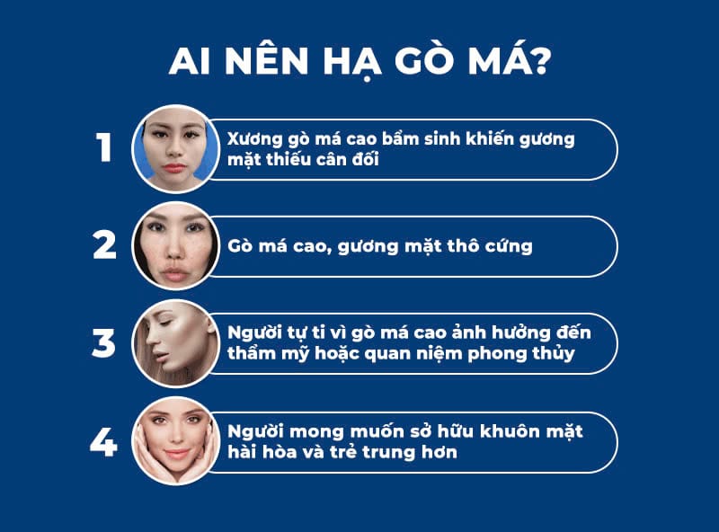 Những trường hợp nên cân nhắc hạ gò má