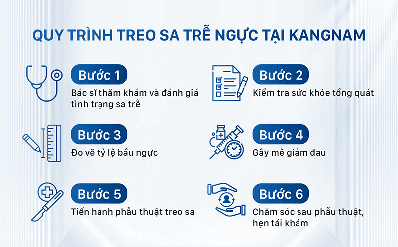 Quy trình treo sa trễ tại Kangnam