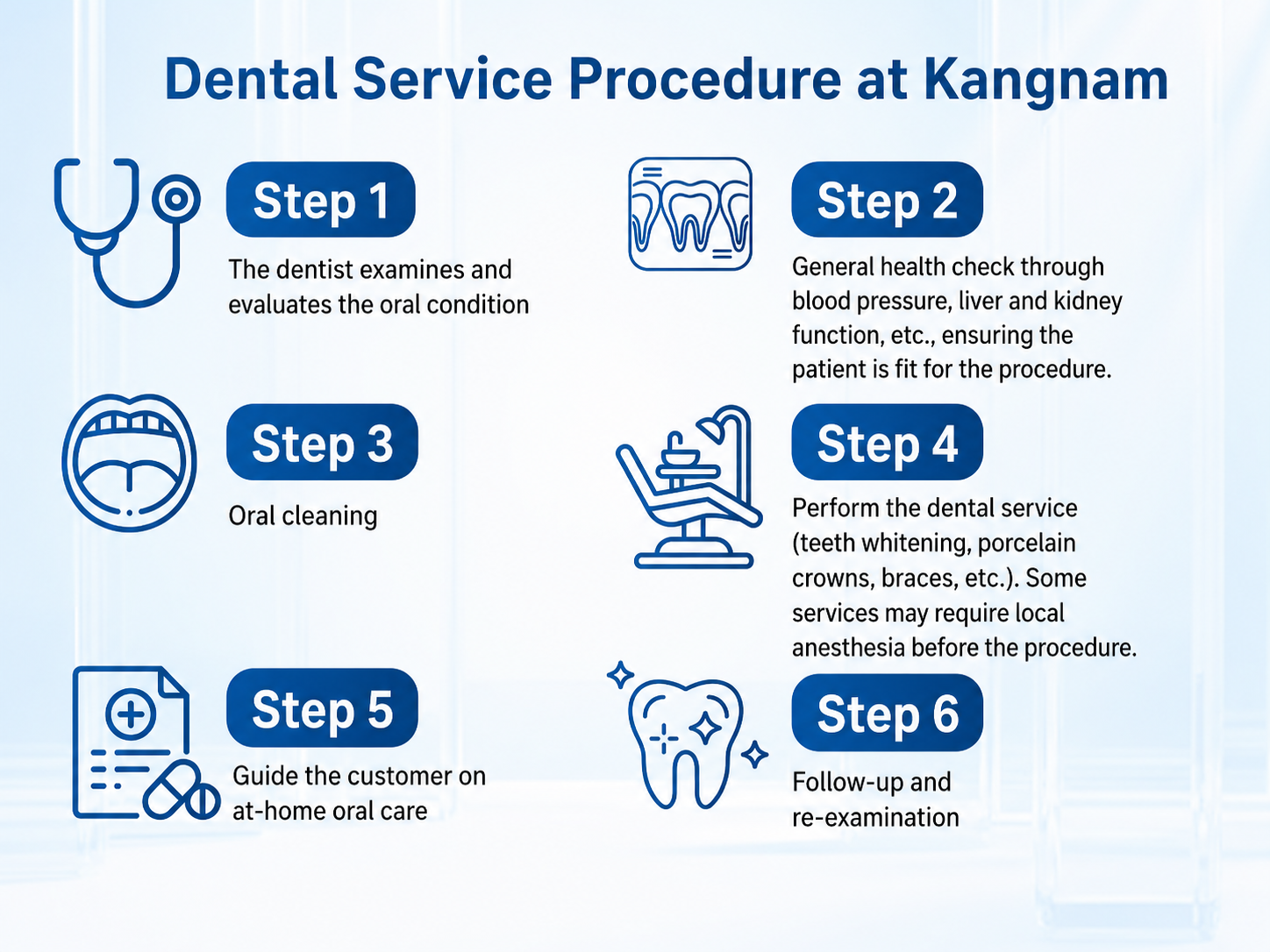 Client getting porcelain crowns at Kangnam, achieving even, bright white teeth