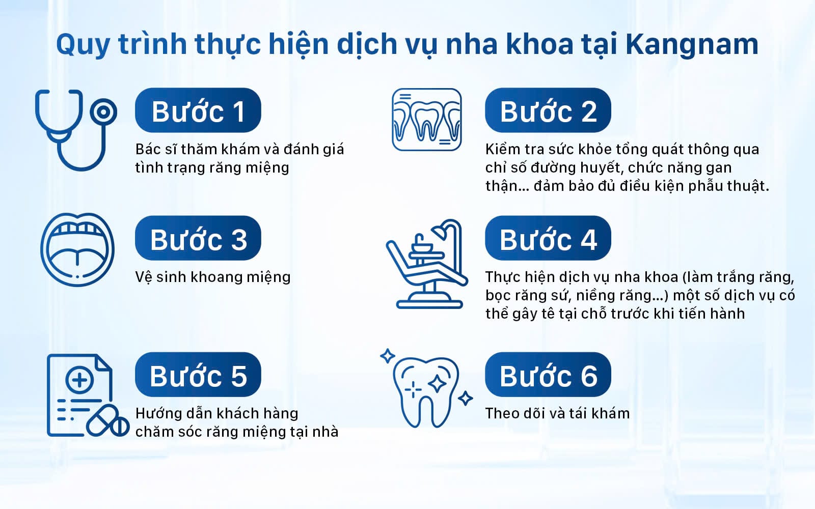 Quy trình thực hiện dịch vụ nha khoa tại Kangnam