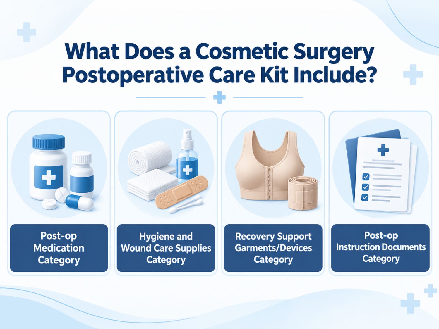 A cosmetic surgery post-operative care kit may include prescribed medications, wound dressings and hygiene supplies, compression garments or recovery support devices, and written aftercare instructions.
