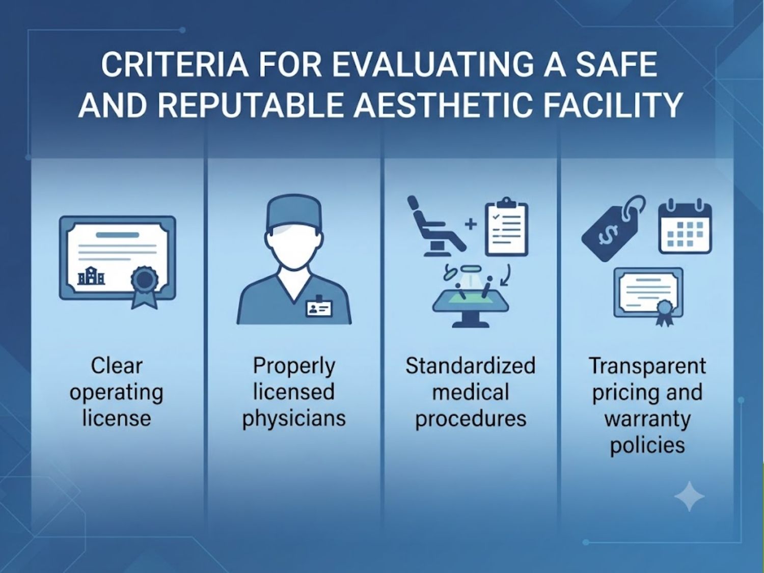 A safe aesthetic facility should be transparent about its operating license, employ properly licensed physicians, follow standardized medical procedures, and provide clear aftercare and warranty policies