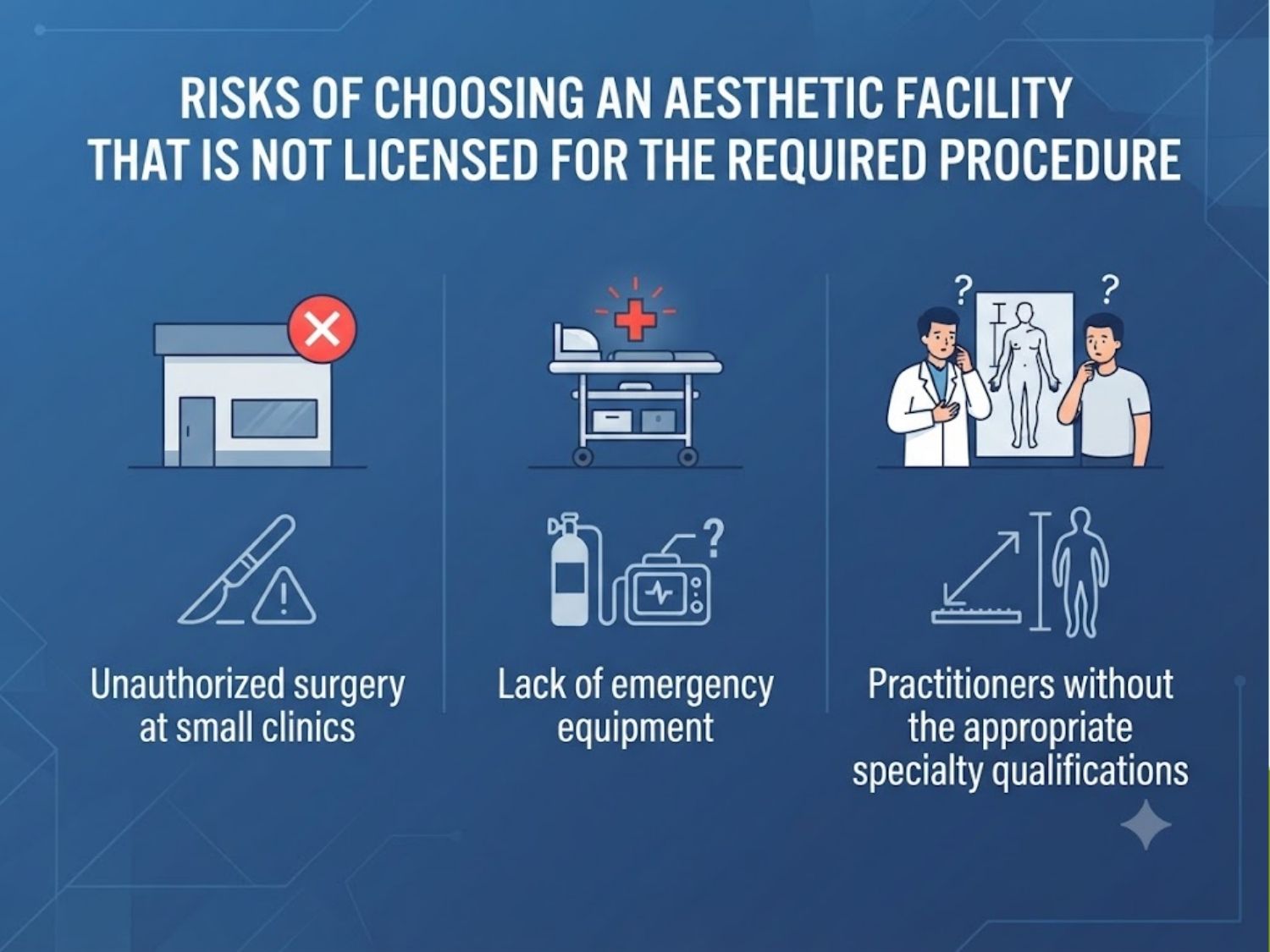 Choosing an aesthetic facility that does not have the appropriate qualifications or licensed scope of practice may expose patients to unsafe, unauthorized surgery, inadequate emergency equipment, and unqualified practitioners