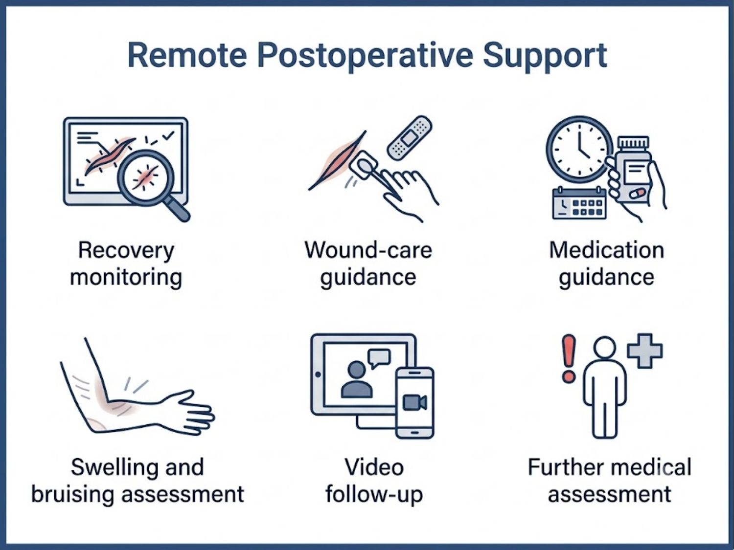 Remote postoperative support may include