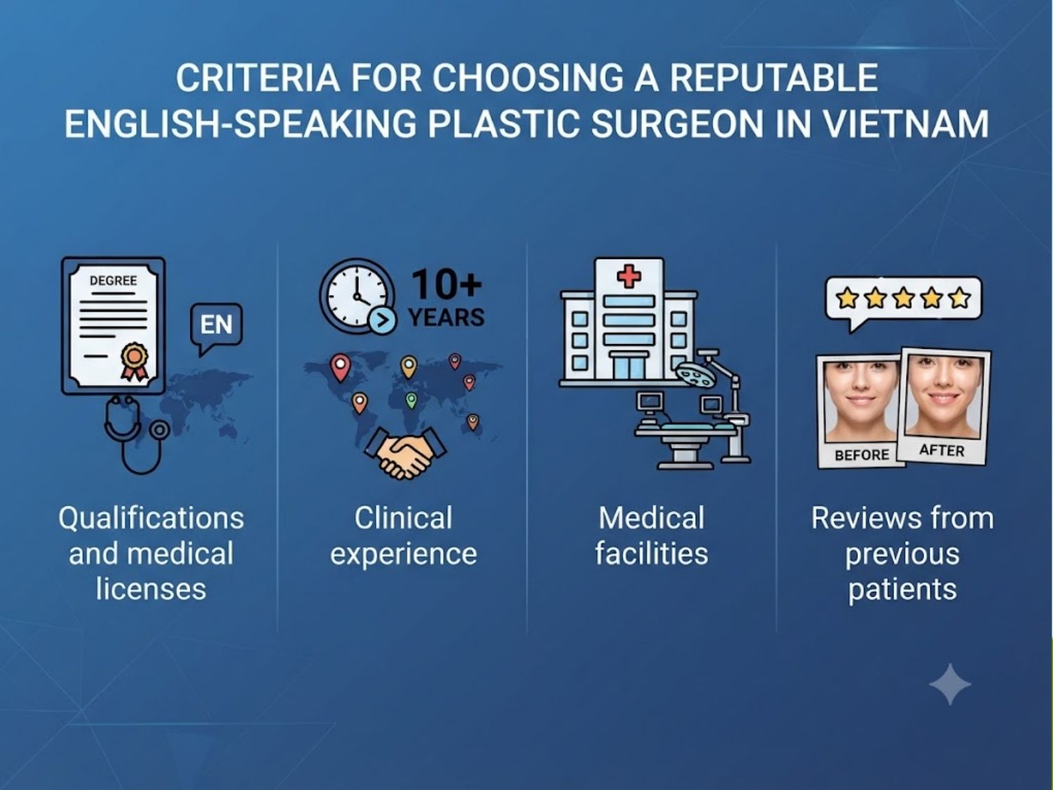 When choosing a reputable English-speaking plastic surgeon in Vietnam, you should consider key criteria such as professional qualifications and medical licenses, extensive clinical experience, medically appropriate facilities, and positive feedback from previous patients