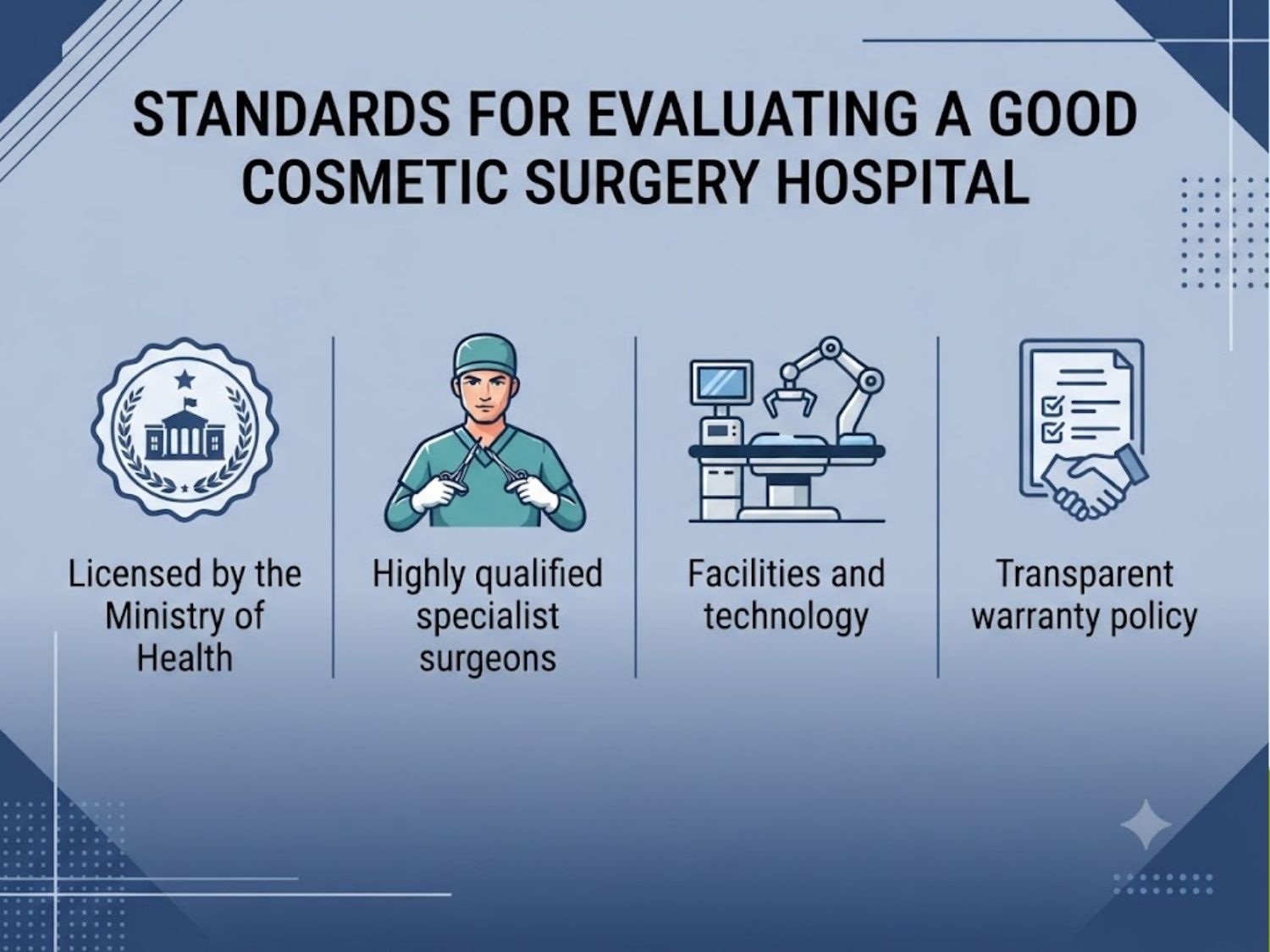 Short answer: A reputable cosmetic surgery hospital should meet four fundamental medical standards: a valid operating license, an experienced team of specialist surgeons, modern medical equipment and technology, and a transparent warranty policy