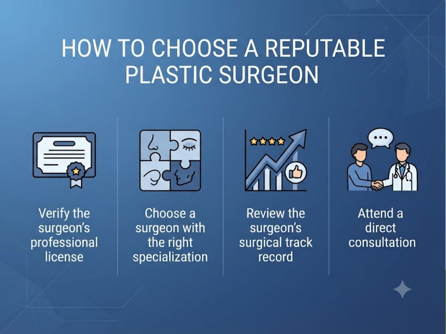 When choosing a plastic surgeon, four important factors should be considered: a valid professional practice license, appropriate specialization, a proven surgical track record, and a thorough, patient-centered consultation approach