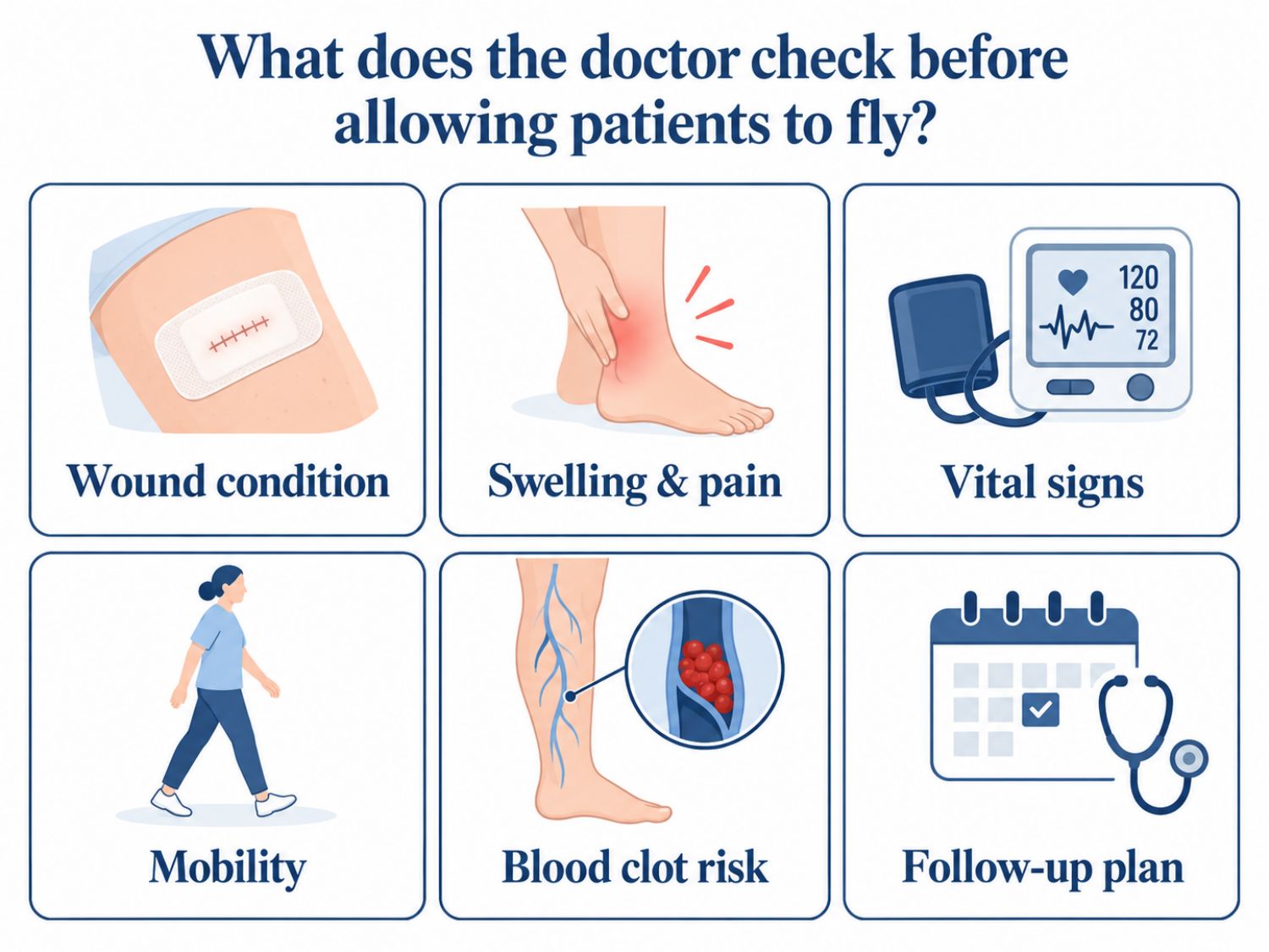 Before patients travel by air, the doctor needs to assess their recovery progress, risk of complications, and ability to tolerate the flight