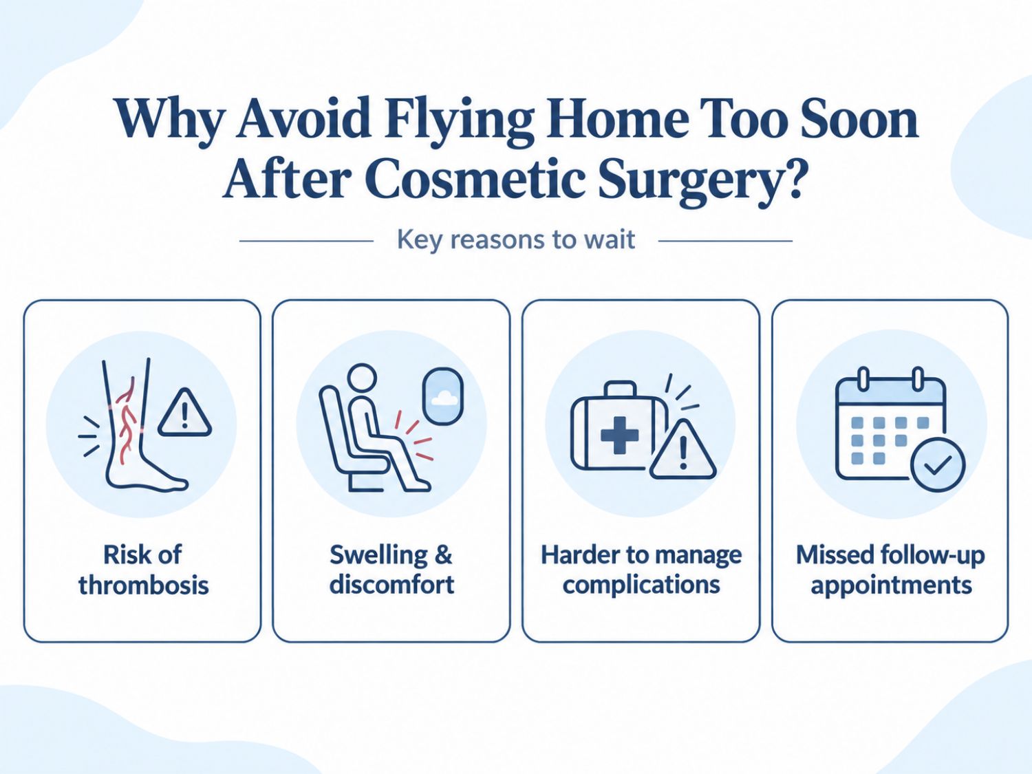 Flying too soon after surgery can make wound monitoring more difficult and increase certain health risks, especially on long-haul flights
