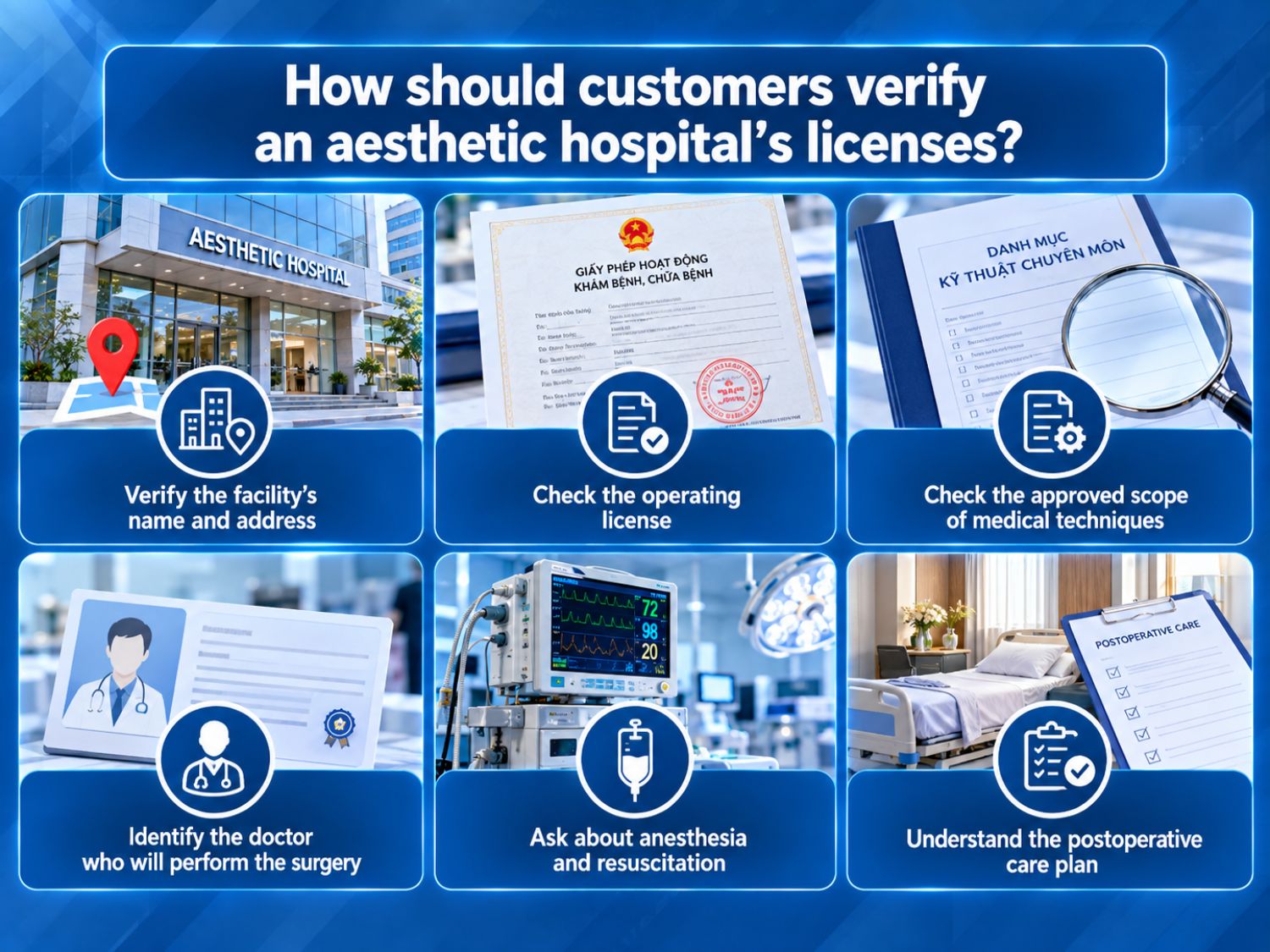 Patients should verify the facility’s name and address, operating license, approved scope of medical techniques, operating surgeon, anesthesia and resuscitation arrangements, and postoperative care plan.