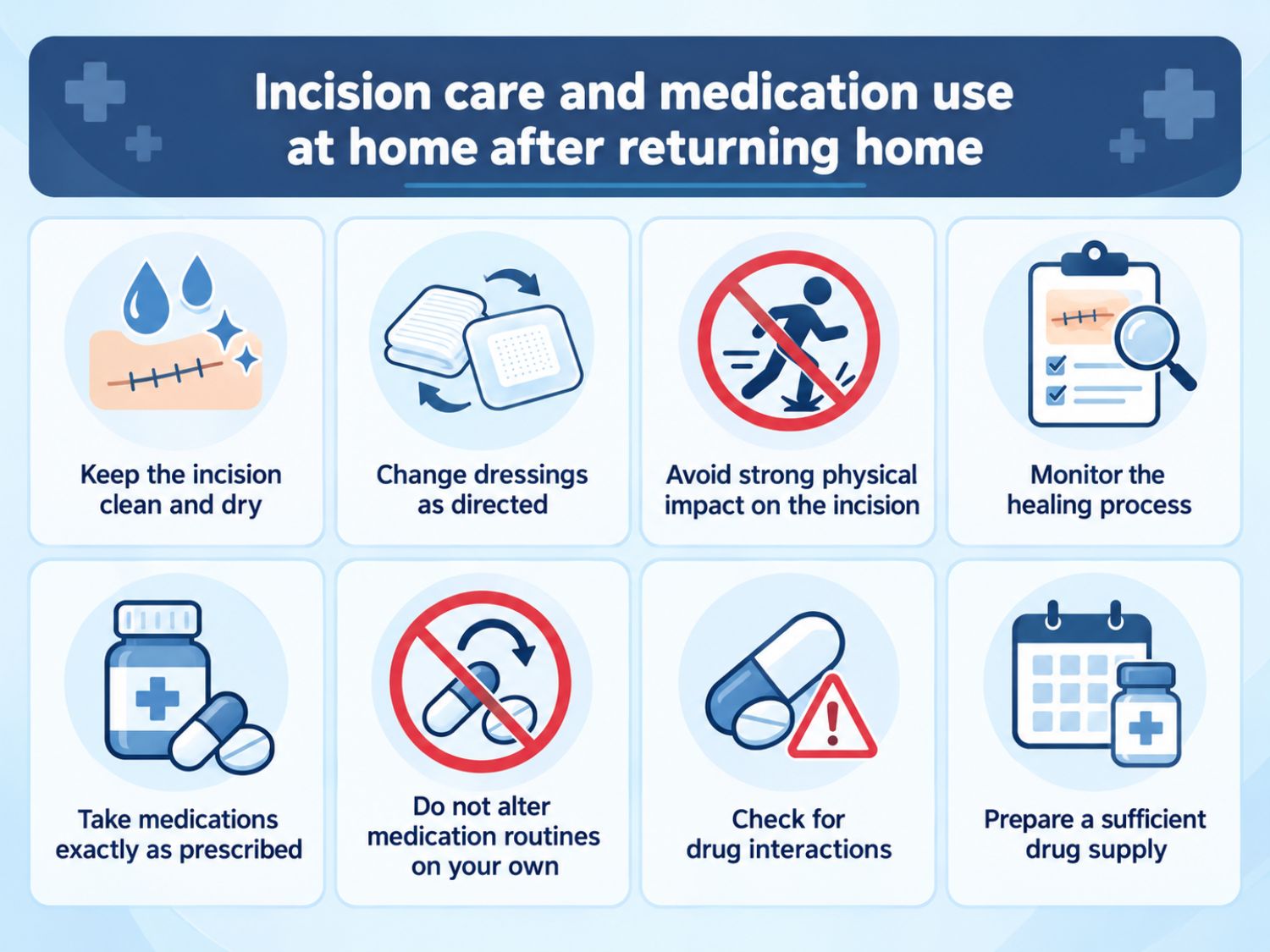 After returning home, patients should keep their surgical incisions clean and dry as instructed, change dressings as directed, avoid physical pressure on the surgical area, and monitor wound healing. Medications should be taken exactly as prescribed, without adjusting doses independently. Patients should also check for potential drug interactions and ensure they have an adequate medication supply throughout recovery.