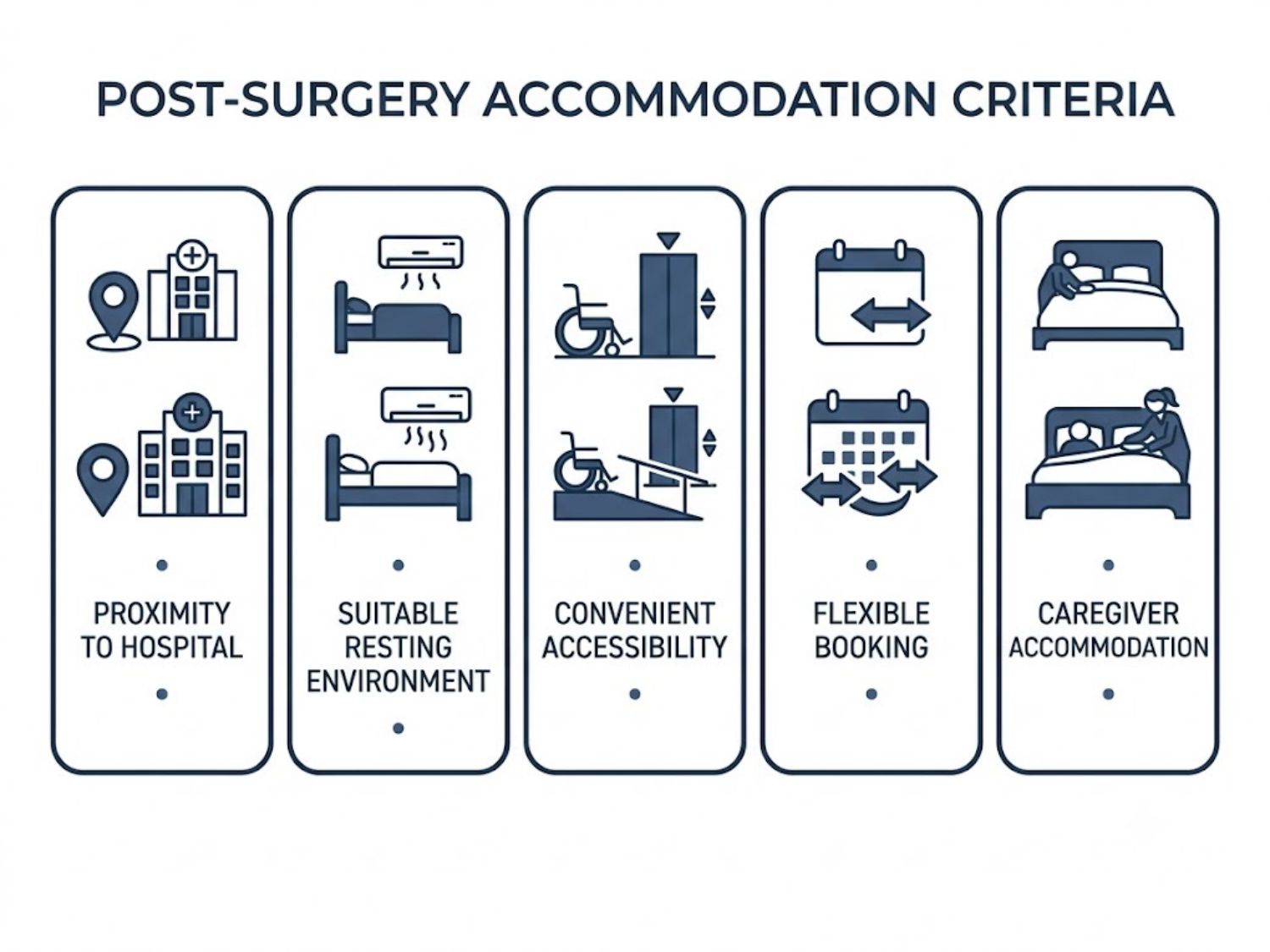 Kangnam provides hotel consultation and accommodation assistance for international patients undergoing cosmetic procedures in Vietnam