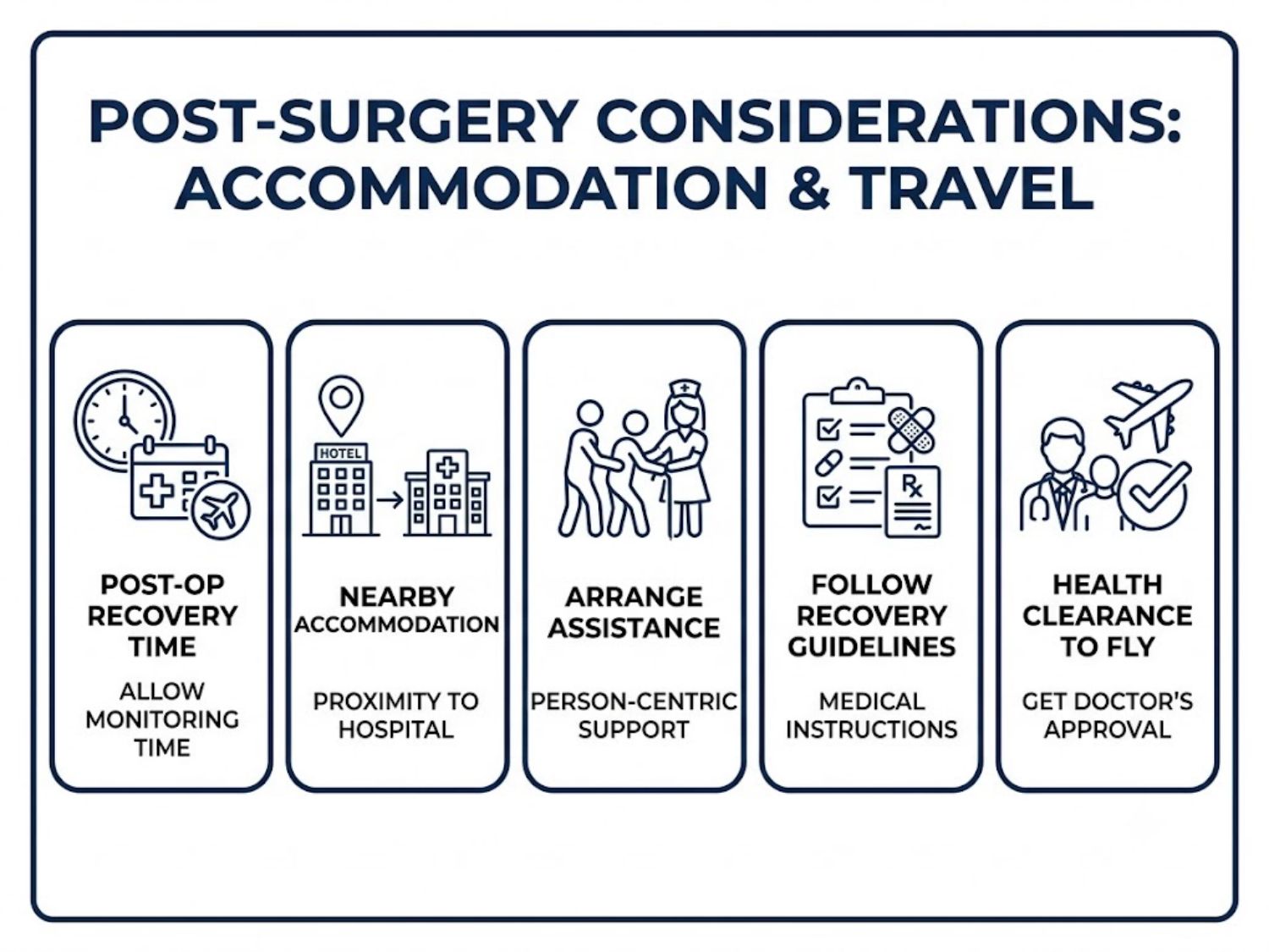 Patients should prioritize recovery time and follow-up appointments when planning their stay rather than relying solely on their available vacation days or flight schedules