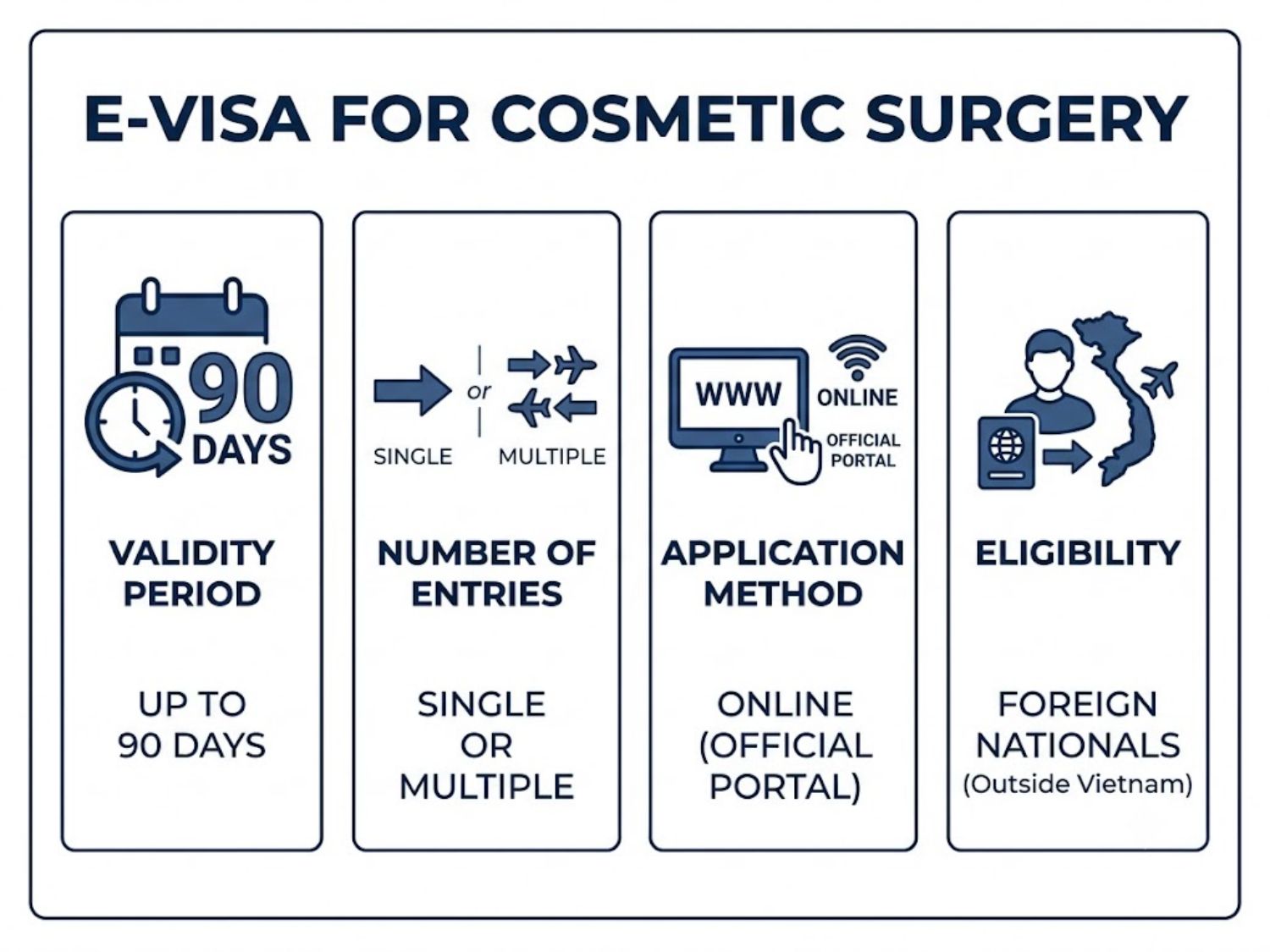 An e-visa is an option worth considering if you are not eligible for visa exemption, need a longer stay, or want greater flexibility in planning your entry into and departure from Vietnam