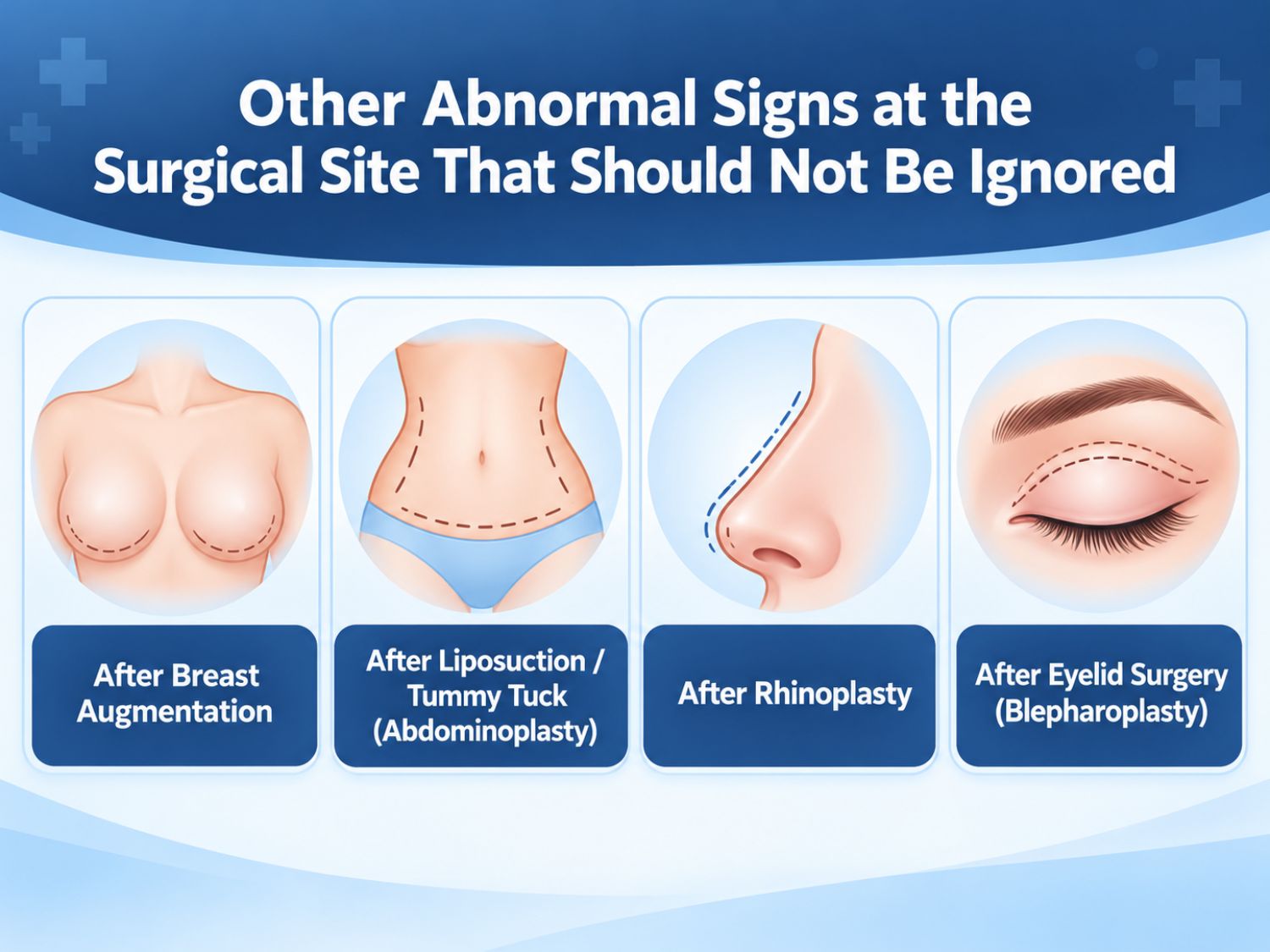 Different cosmetic procedures carry specific post-operative risks. After breast augmentation, liposuction, tummy tuck, rhinoplasty, or eyelid surgery, patients should monitor for unusual or worsening swelling, persistent pain, changes in surgical site appearance, fluid accumulation, bleeding, or delayed wound healing.