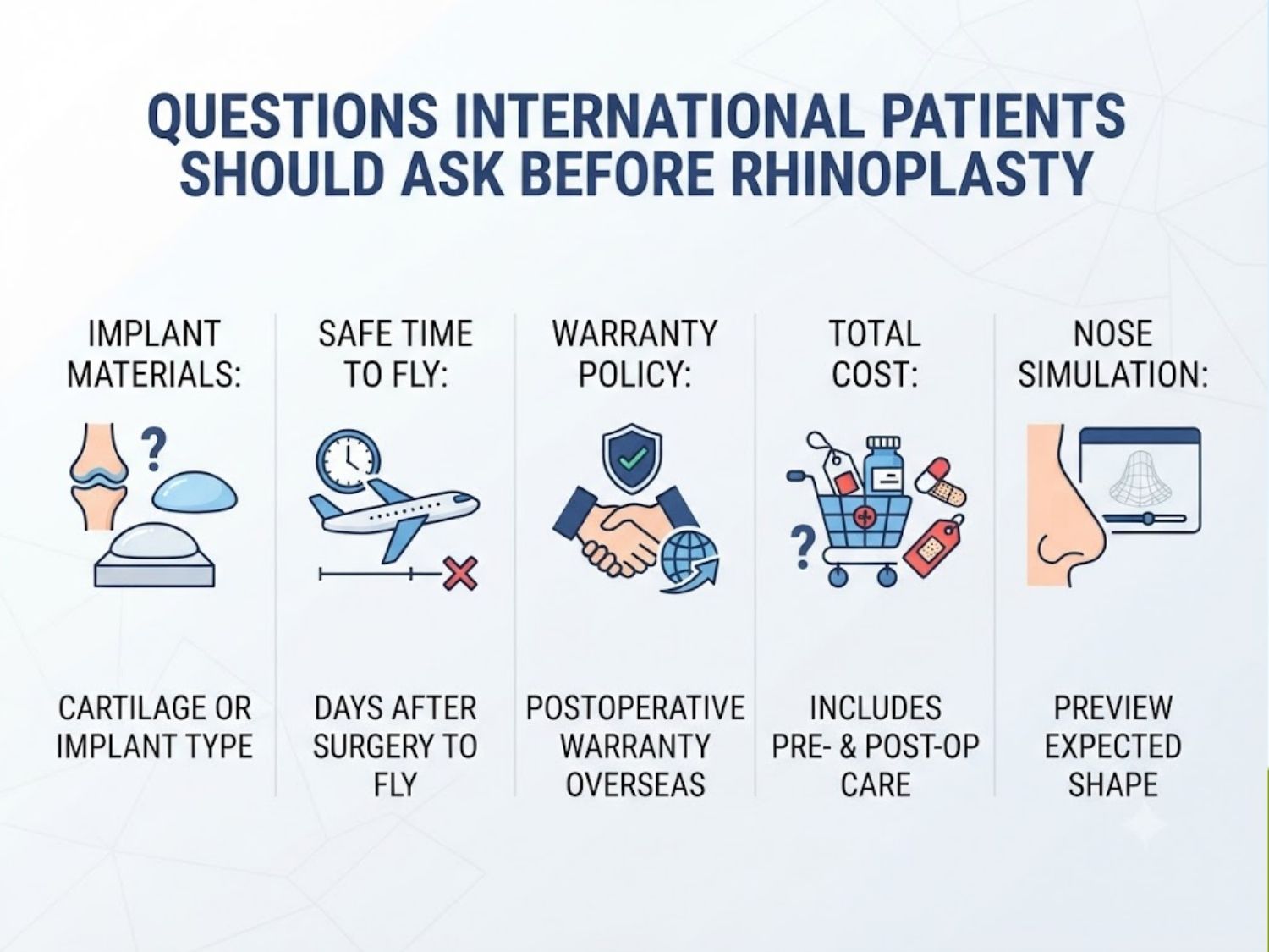 Questions International Patients Should Ask Before Rhinoplasty