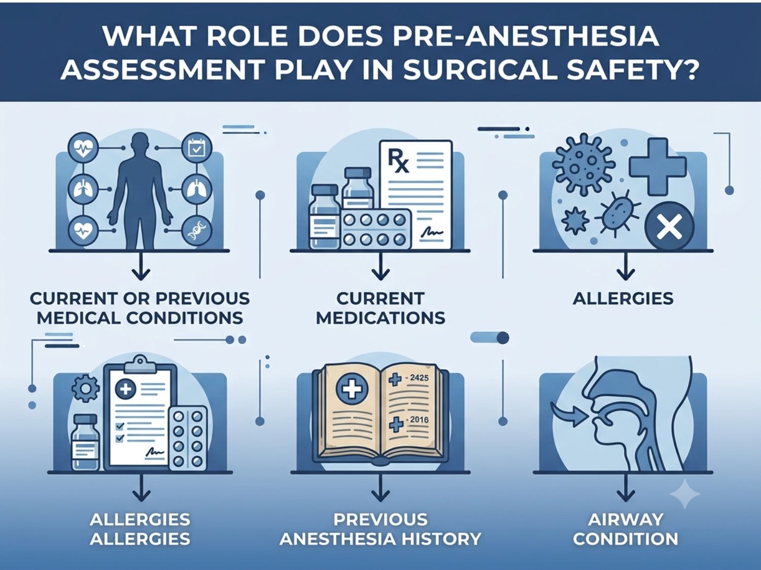 Step-by-step guidance for international patients on handling post-operative complications in Vietnam or after returning home.
